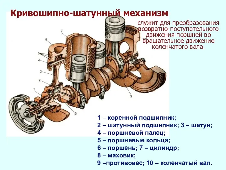 Кривошипно-шатунный механизм служит для преобразования возвратно-поступательного движения поршней во вращательное движение