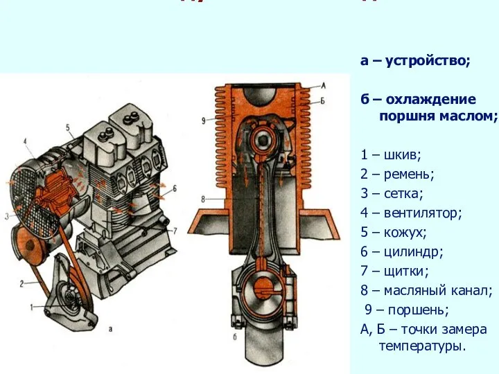 Схема воздушного охлаждения а – устройство; б – охлаждение поршня маслом;