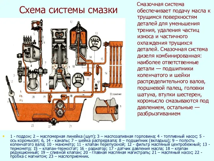 Схема системы смазки Смазочная система обеспечивает подачу масла к трущимся поверхностям