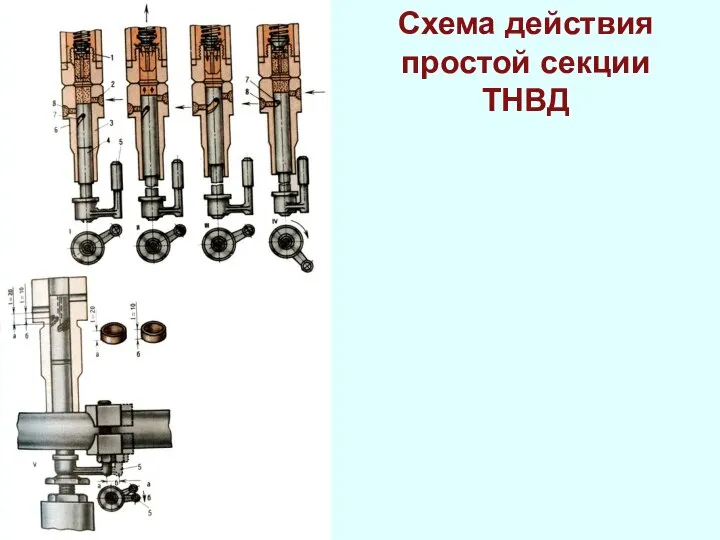 Схема действия простой секции ТНВД