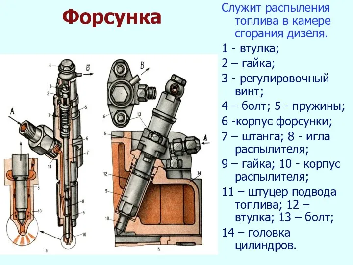 Форсунка Служит распыления топлива в камере сгорания дизеля. 1 - втулка;