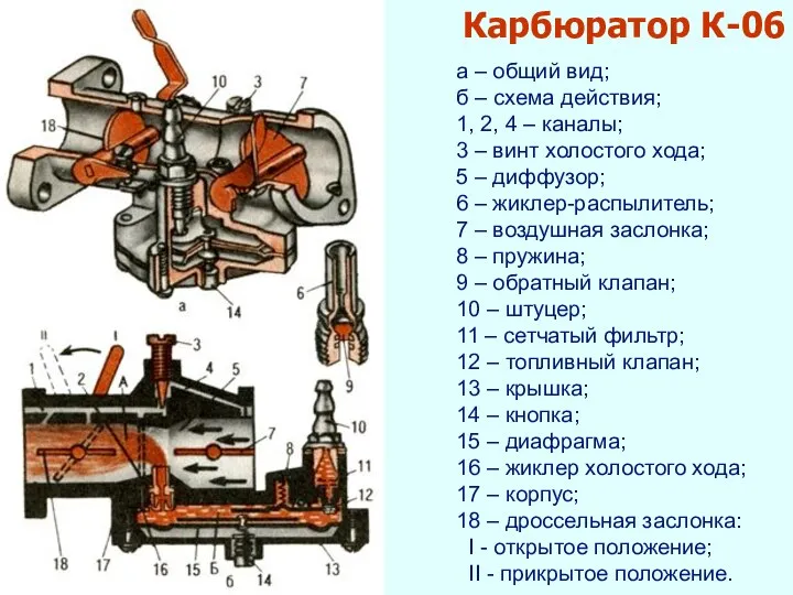 а – общий вид; б – схема действия; 1, 2, 4