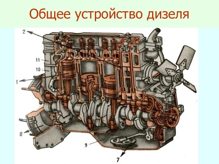 Общее устройство дизеля