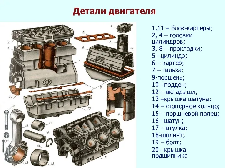 Детали двигателя 1,11 – блок-картеры; 2, 4 – головки цилиндров; 3,