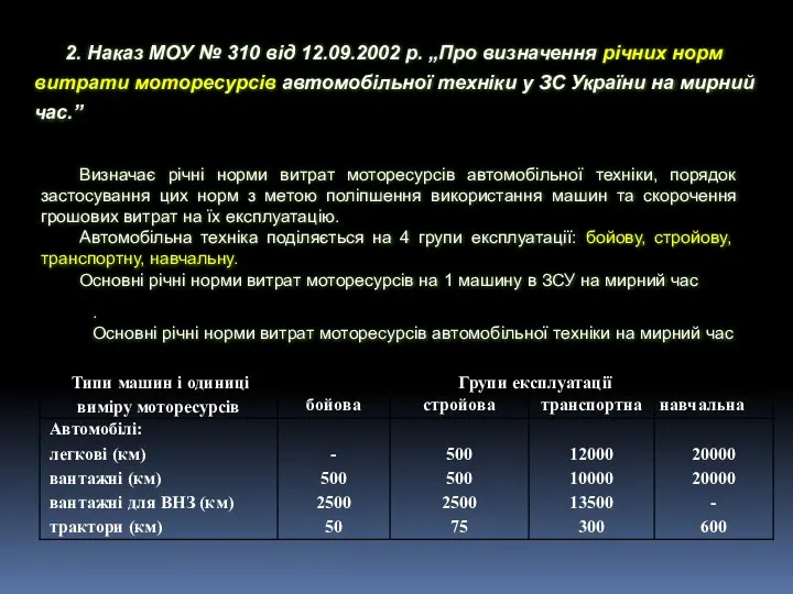 2. Наказ МОУ № 310 від 12.09.2002 р. „Про визначення річних