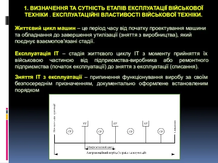 1. ВИЗНАЧЕННЯ ТА СУТНІСТЬ ЕТАПІВ ЕКСПЛУАТАЦІЇ ВІЙСЬКОВОЇ ТЕХНІКИ . ЕКСПЛУАТАЦІЙНІ ВЛАСТИВОСТІ