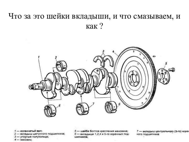 Что за это шейки вкладыши, и что смазываем, и как ?