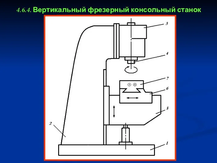 4.6.4. Вертикальный фрезерный консольный станок