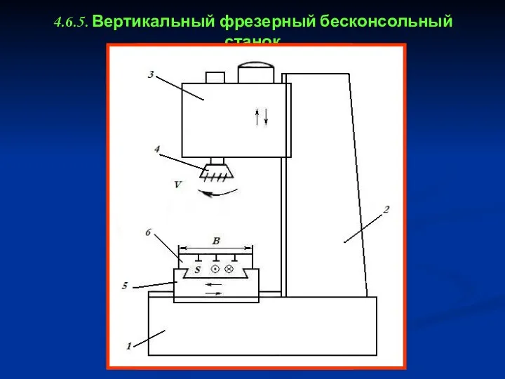 4.6.5. Вертикальный фрезерный бесконсольный станок