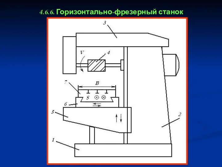 4.6.6. Горизонтально-фрезерный станок