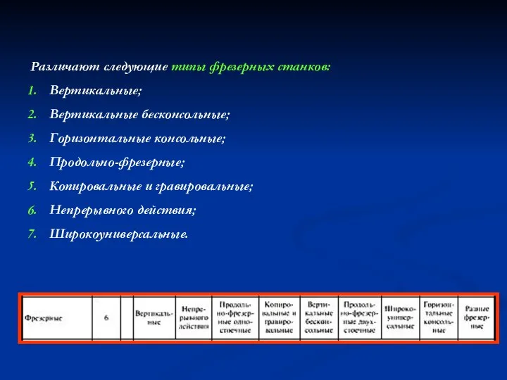 Различают следующие типы фрезерных станков: Вертикальные; Вертикальные бесконсольные; Горизонтальные консольные; Продольно-фрезерные;