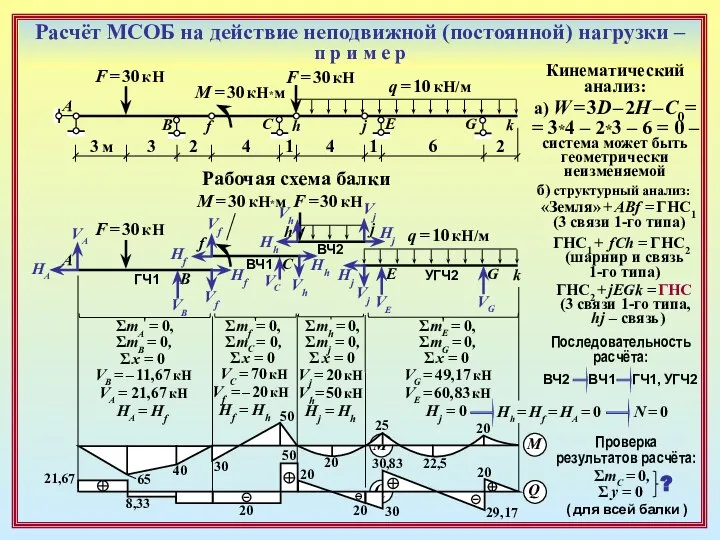 Расчёт МСОБ на действие неподвижной (постоянной) нагрузки – п р и