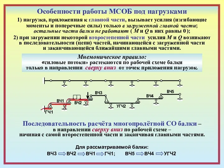 1) нагрузка, приложенная к главной части, вызывает усилия (изгибающие моменты и