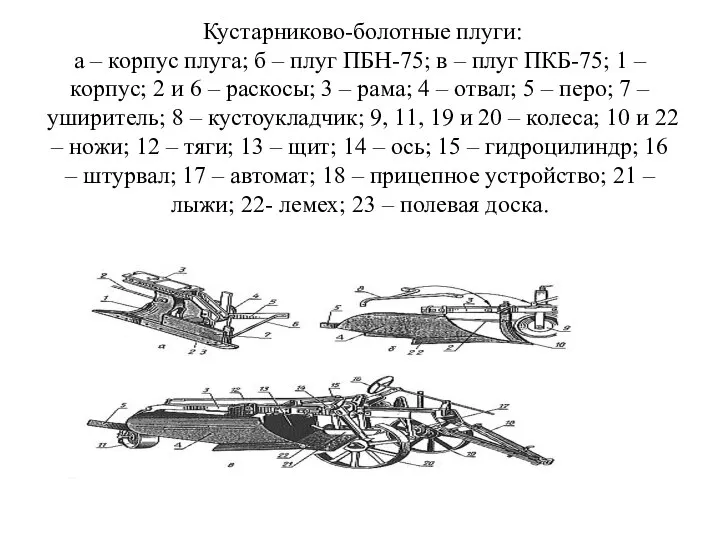 Кустарниково-болотные плуги: а – корпус плуга; б – плуг ПБН-75; в