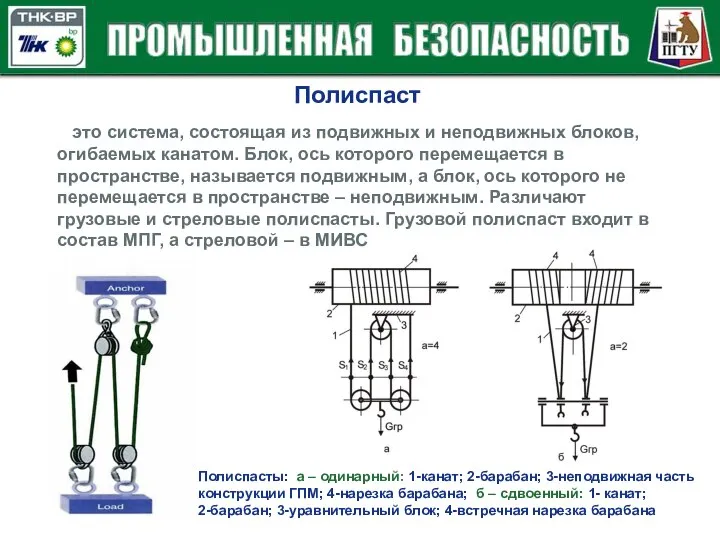 Полиспаст это система, состоящая из подвижных и неподвижных блоков, огибаемых канатом.