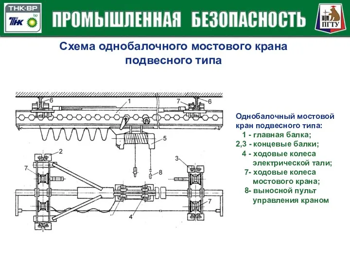 Схема однобалочного мостового крана подвесного типа Однобалочный мостовой кран подвесного типа: