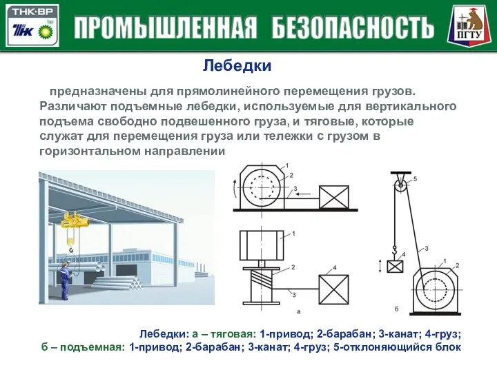 Лебедки предназначены для прямолинейного перемещения грузов. Различают подъемные лебедки, используемые для