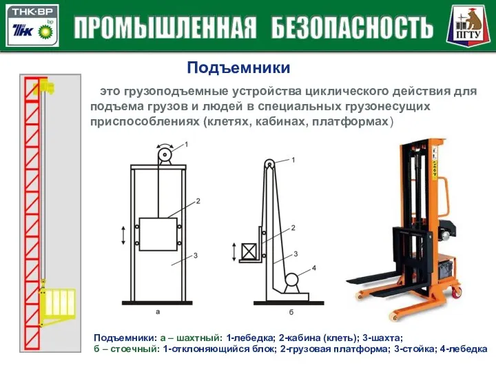 Подъемники это грузоподъемные устройства циклического действия для подъема грузов и людей