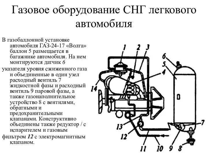 Газовое оборудование CНГ легкового автомобиля В газобаллонной установке автомобиля ГАЗ-24-17 «Волга»