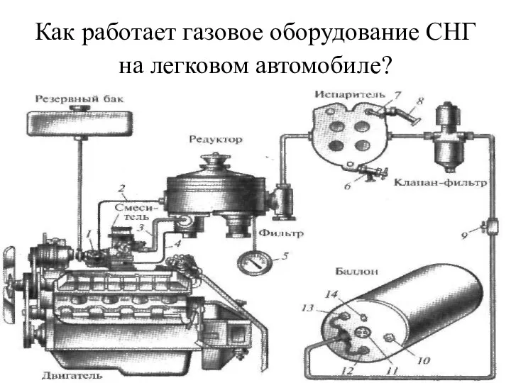 Как работает газовое оборудование CНГ на легковом автомобиле?