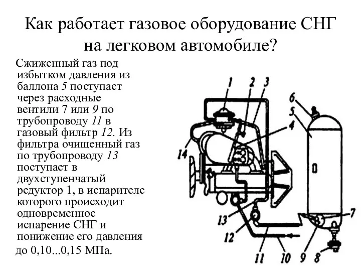 Как работает газовое оборудование CНГ на легковом автомобиле? Сжиженный газ под