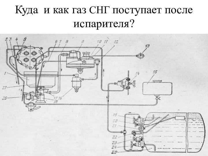 Куда и как газ CНГ поступает после испарителя?