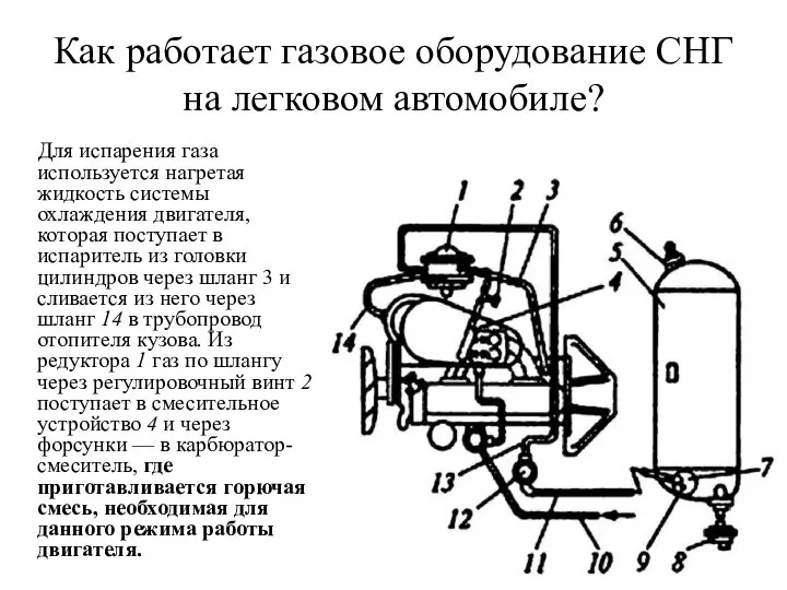 Как работает газовое оборудование CНГ на легковом автомобиле? Для испарения газа