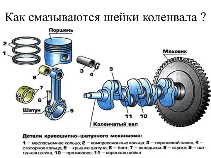 Как смазываются шейки коленвала ?