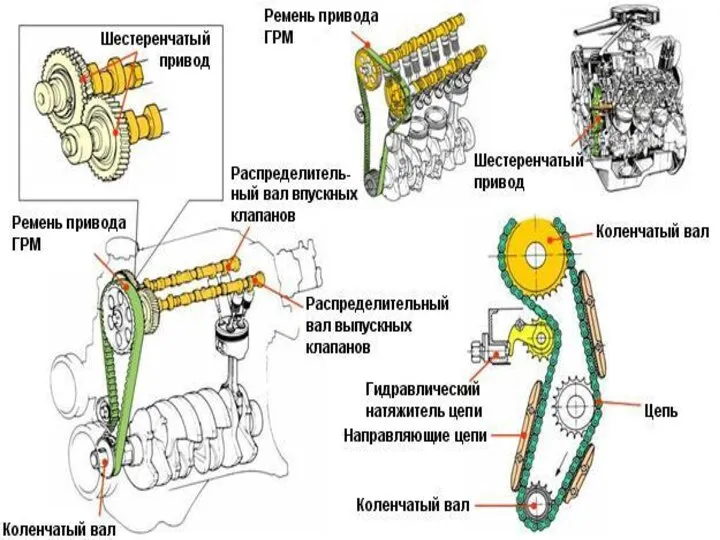 А ЕСЛИ ДВС V КАКОЙ БУДЕТ ПРВОД ?