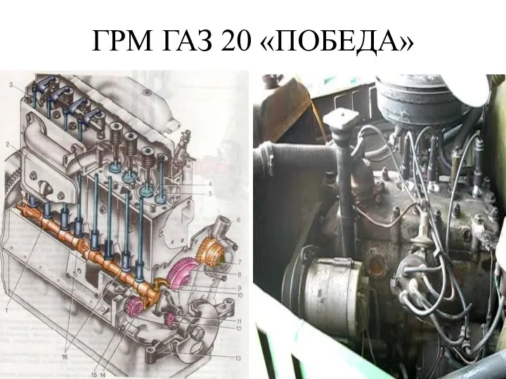 ГРМ ГАЗ 20 «ПОБЕДА»