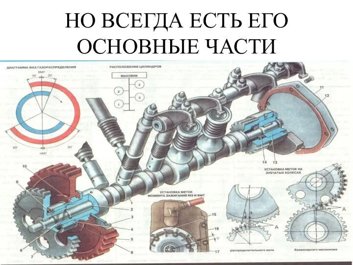 НО ВСЕГДА ЕСТЬ ЕГО ОСНОВНЫЕ ЧАСТИ