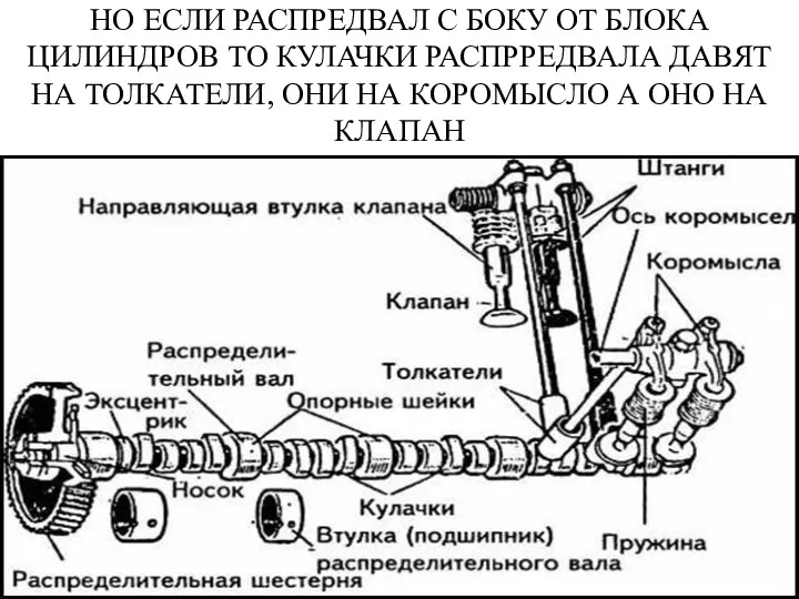 НО ЕСЛИ РАСПРЕДВАЛ С БОКУ ОТ БЛОКА ЦИЛИНДРОВ ТО КУЛАЧКИ РАСПРРЕДВАЛА