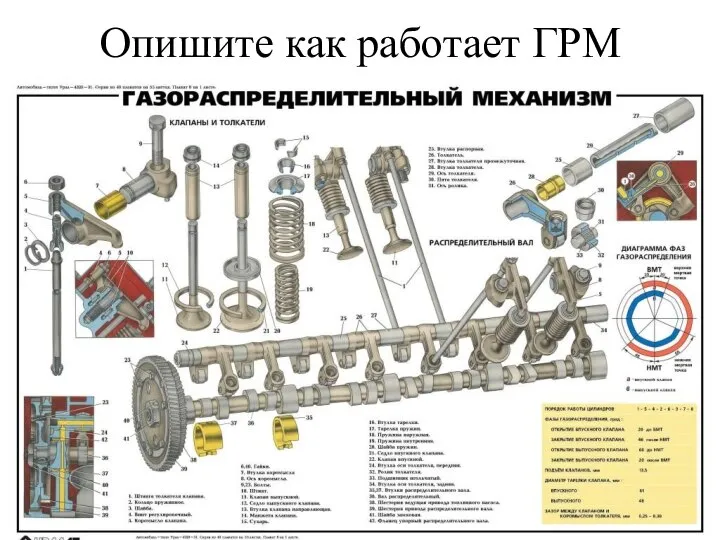 Опишите как работает ГРМ