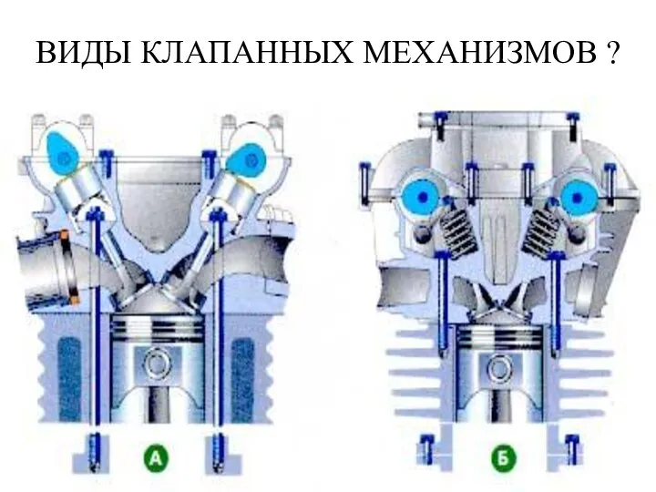 ВИДЫ КЛАПАННЫХ МЕХАНИЗМОВ ?