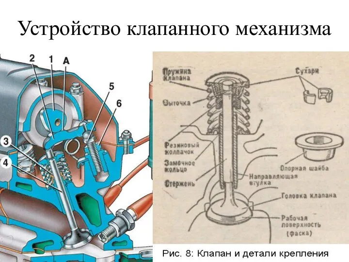 Устройство клапанного механизма