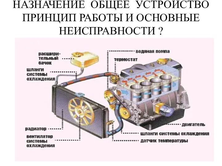 НАЗНАЧЕНИЕ ОБЩЕЕ УСТРОЙСТВО ПРИНЦИП РАБОТЫ И ОСНОВНЫЕ НЕИСПРАВНОСТИ ?