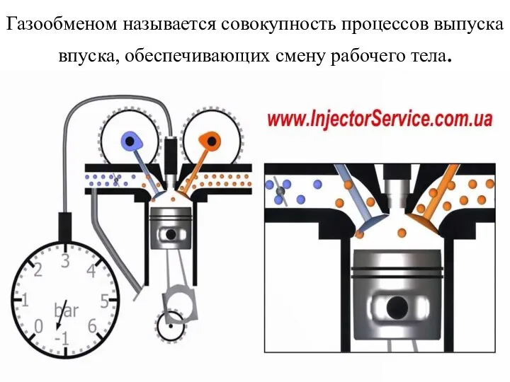 Газообменом называется совокупность процессов выпуска впуска, обеспечивающих смену рабочего тела.