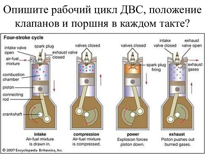 Опишите рабочий цикл ДВС, положение клапанов и поршня в каждом такте?