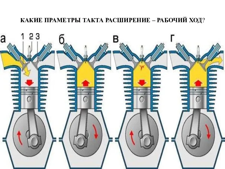 КАКИЕ ПРАМЕТРЫ ТАКТА РАСШИРЕНИЕ – РАБОЧИЙ ХОД?