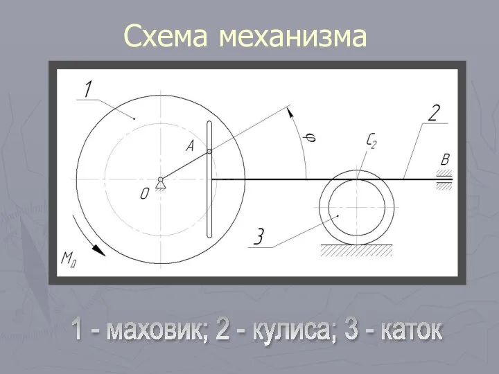 Схема механизма 1 - маховик; 2 - кулиса; 3 - каток