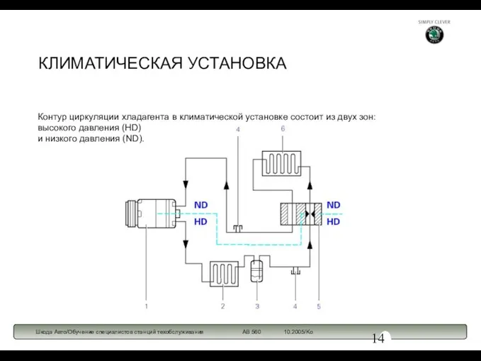 КЛИМАТИЧЕСКАЯ УСТАНОВКА Контур циркуляции хладагента в климатической установке состоит из двух