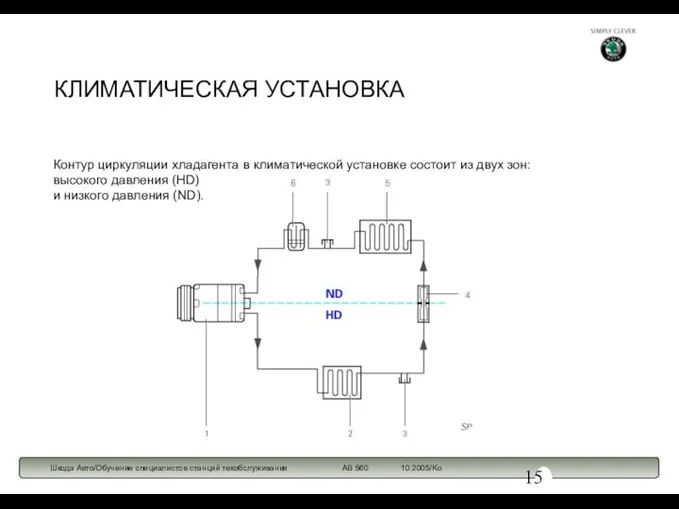 КЛИМАТИЧЕСКАЯ УСТАНОВКА Контур циркуляции хладагента в климатической установке состоит из двух