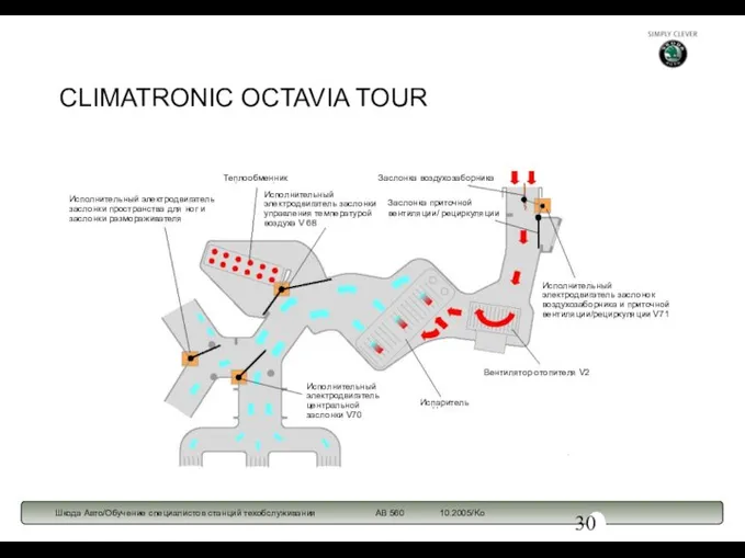 CLIMATRONIC OCTAVIA TOUR Исполнительный электродвигатель заслонки пространства для ног и заслонки