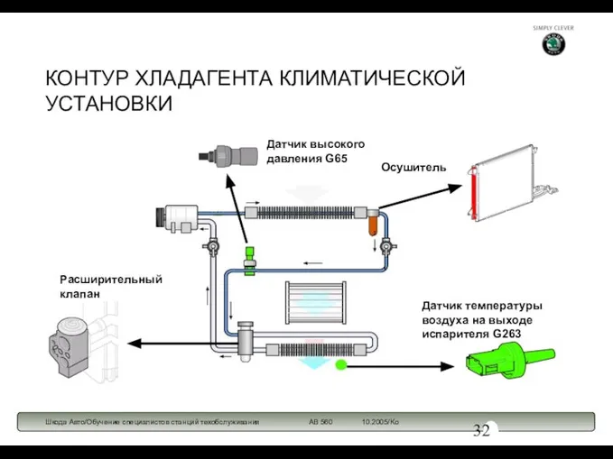 КОНТУР ХЛАДАГЕНТА КЛИМАТИЧЕСКОЙ УСТАНОВКИ Расширительный клапан Датчик высокого давления G65 Осушитель