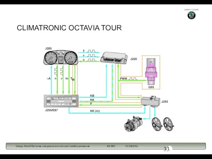 CLIMATRONIC OCTAVIA TOUR