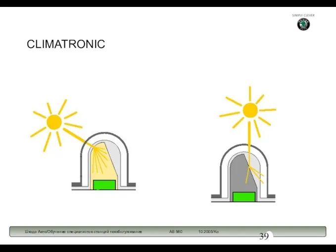 CLIMATRONIC