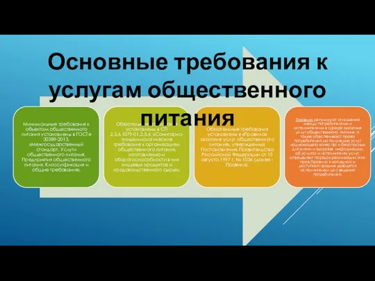 Минимальные требования к объектам общественного питания установлены в ГОСТе 30389-2013. «Межгосударственный