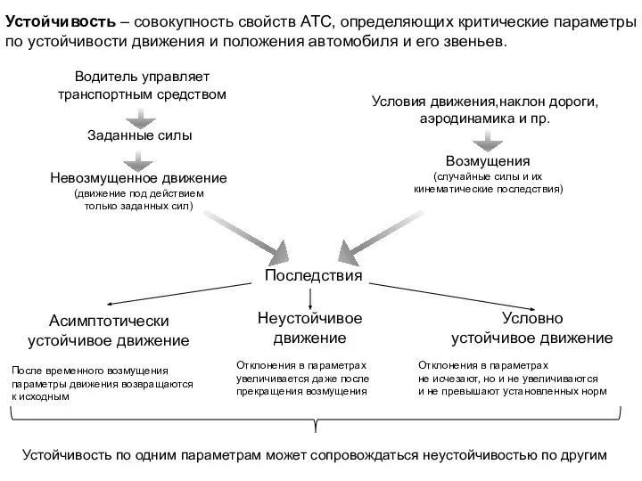 Устойчивость – совокупность свойств АТС, определяющих критические параметры по устойчивости движения