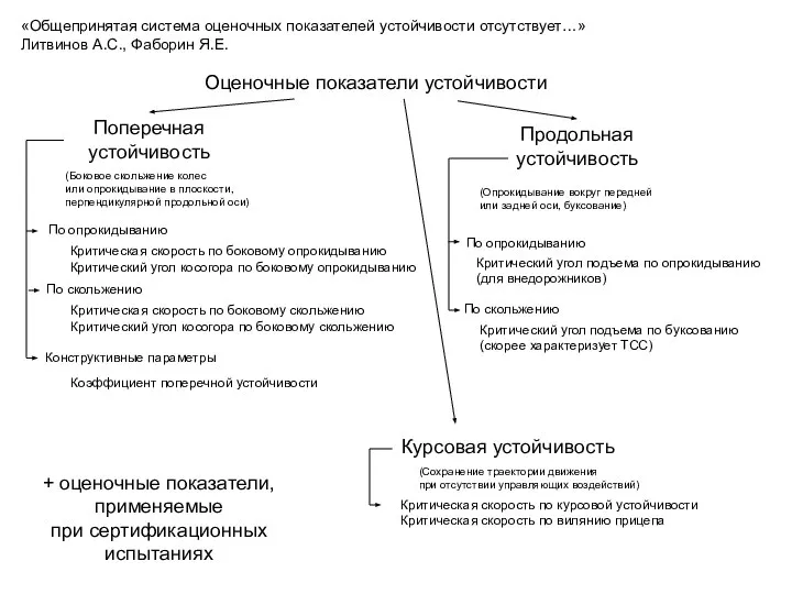 «Общепринятая система оценочных показателей устойчивости отсутствует…» Литвинов А.С., Фаборин Я.Е. Оценочные