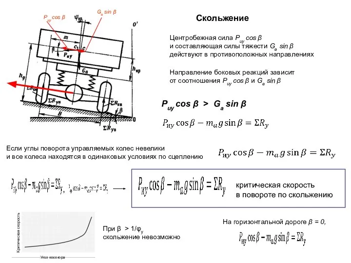 Центробежная сила Pиy cos β и составляющая силы тяжести Ga sin